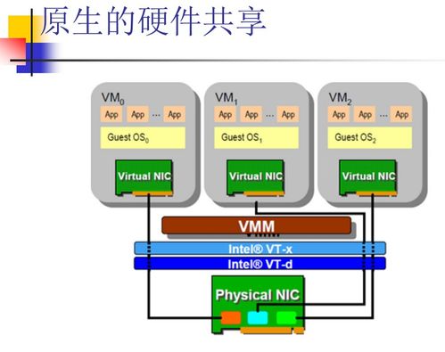 云計算中的網絡技術探析 虛擬化、SDN與網絡功能演進